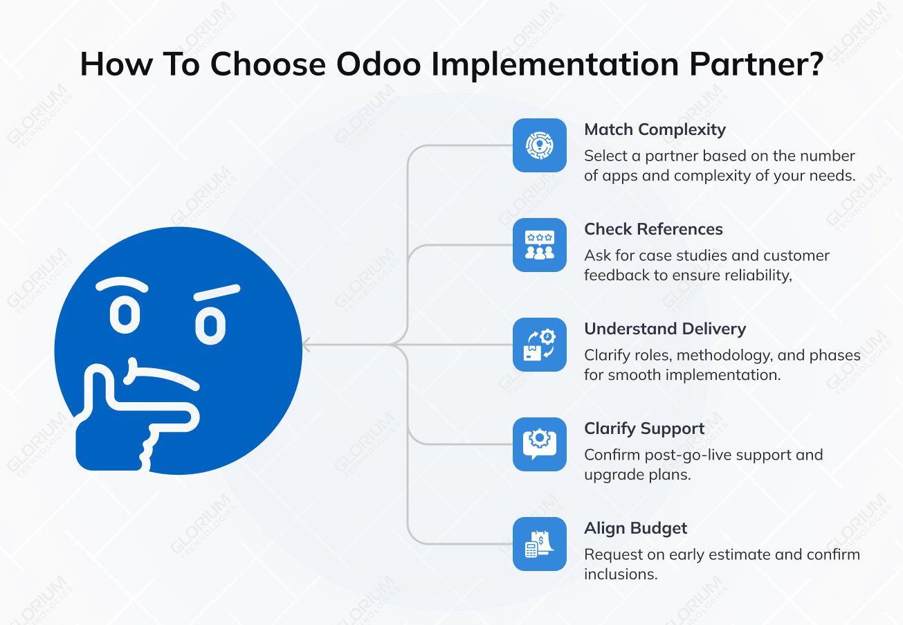 How To Choose Odoo Implementation Partner How To Choose Odoo Implementation Partner