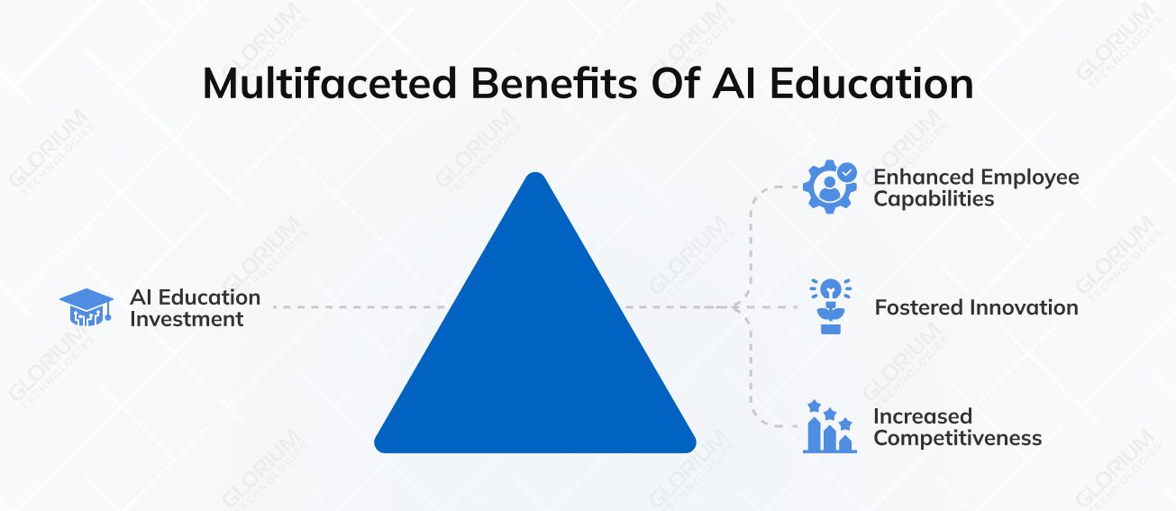 Multifaceted Benefits of AI Education