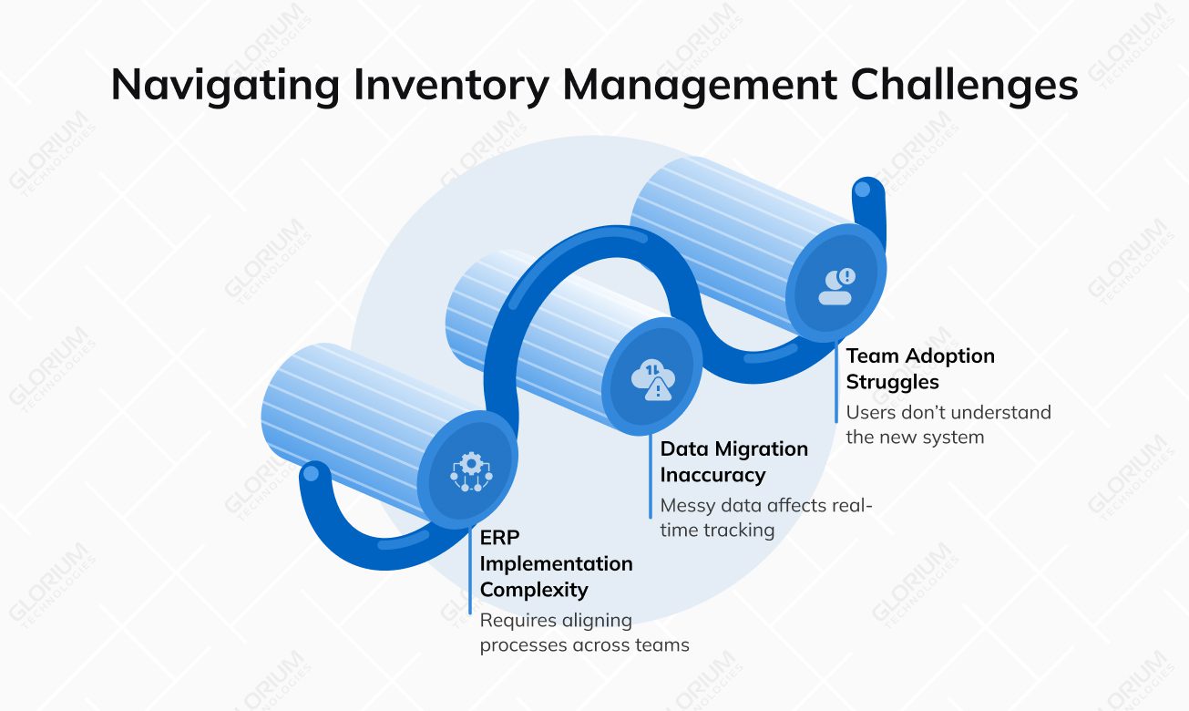 Navigating Inventory Management Challenges Navigating Inventory Management Challenges