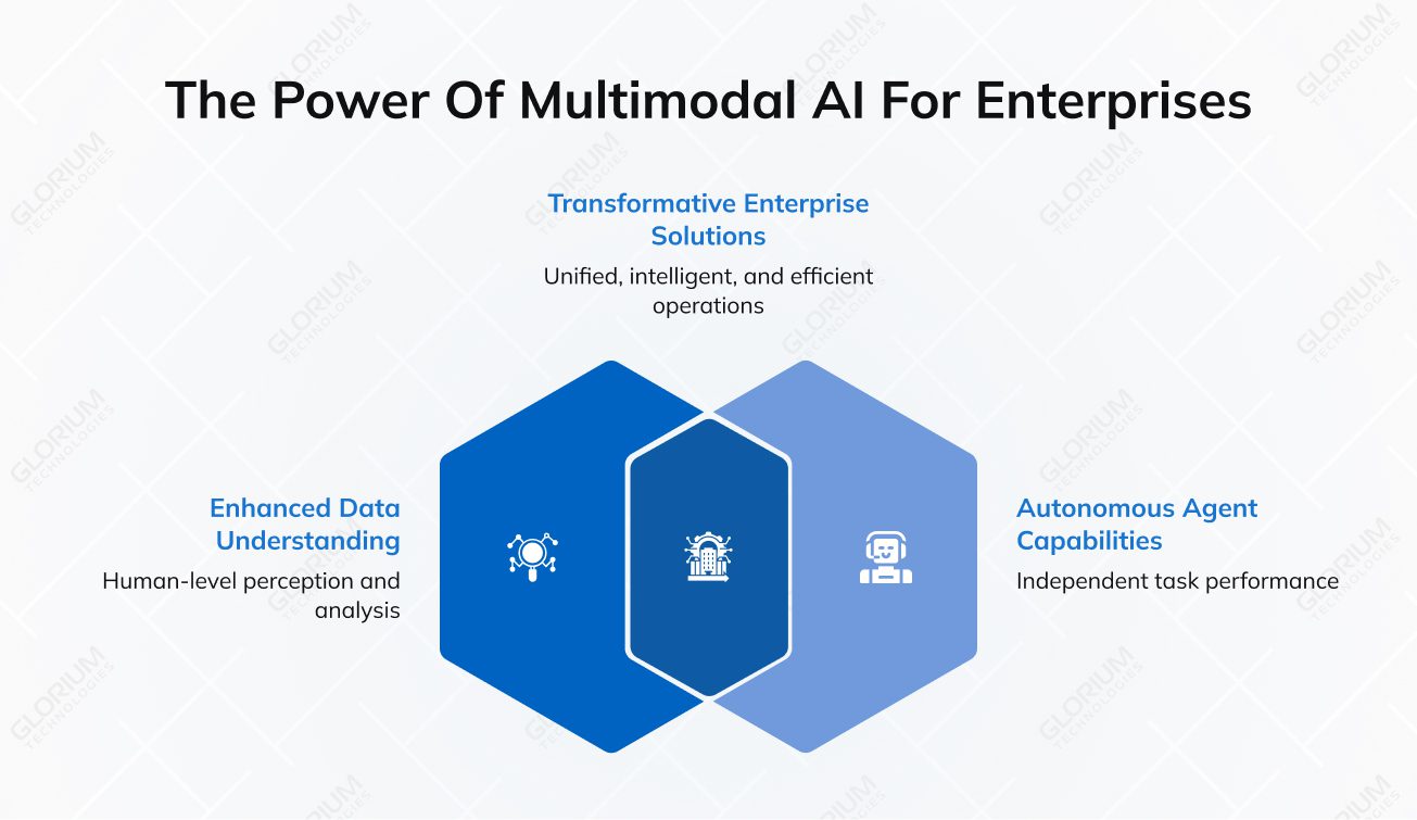 The Power of Multimodal AI for Enterprises