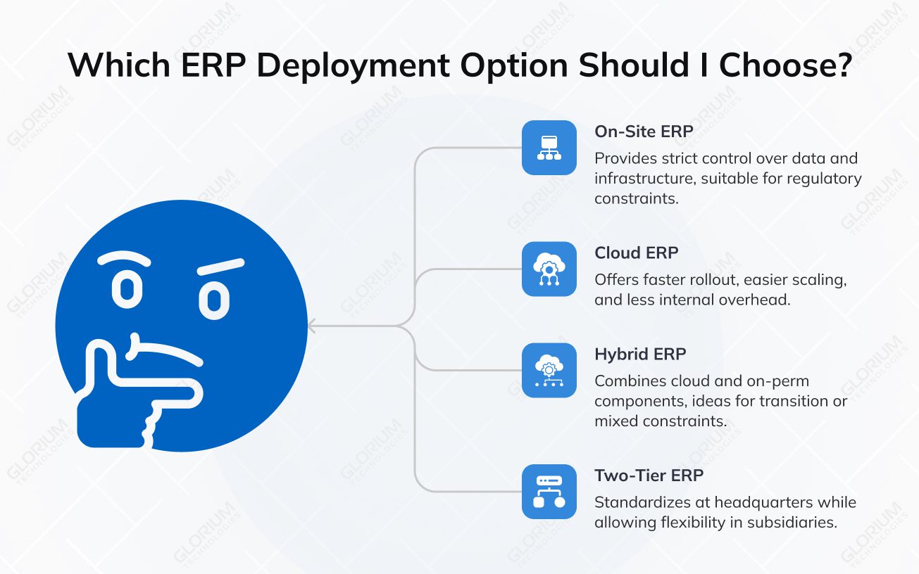 Which ERP Deployment Option Should i Choose Which ERP Deployment Option Should i Choose