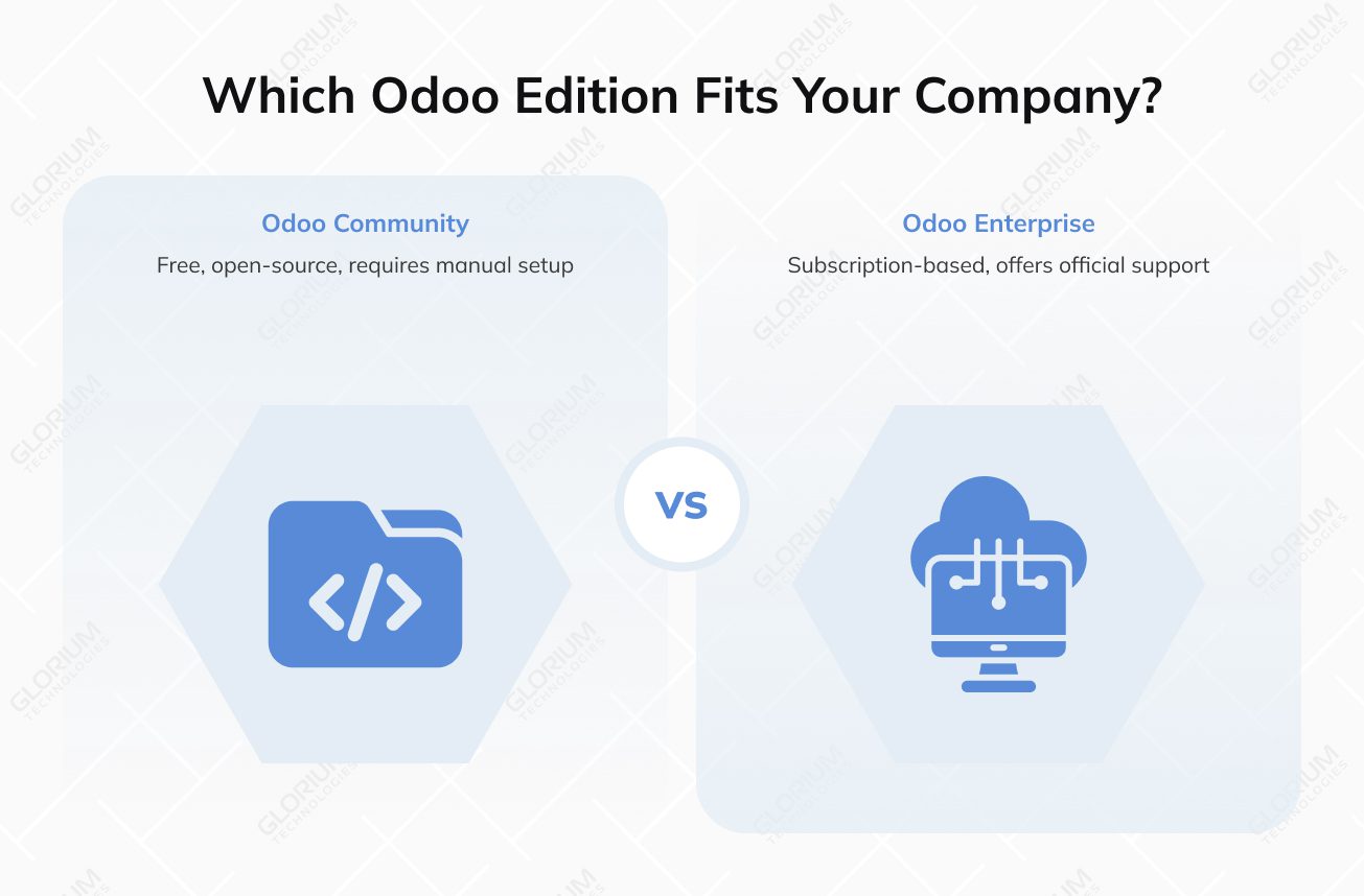 Which Odoo Edition Fits Your Company Which Odoo Edition Fits Your Company