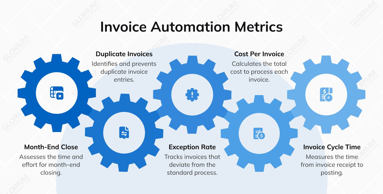 Invoice Automation Metrics