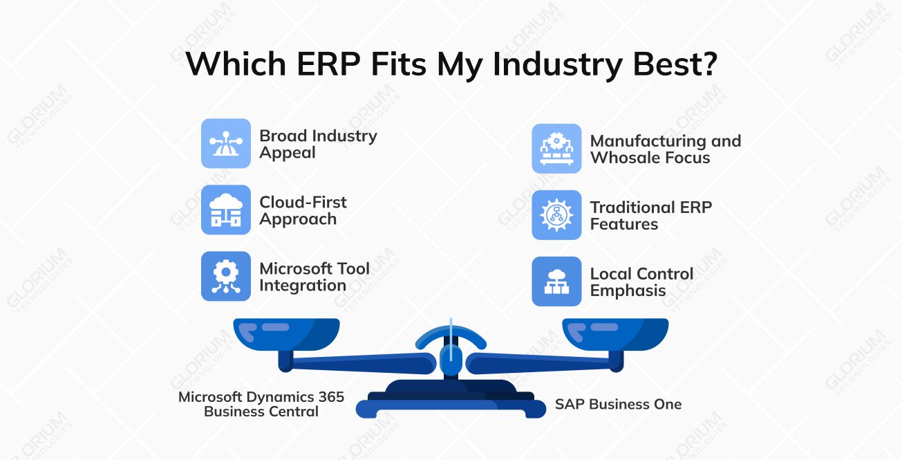 Which ERP Fits My Industry Best